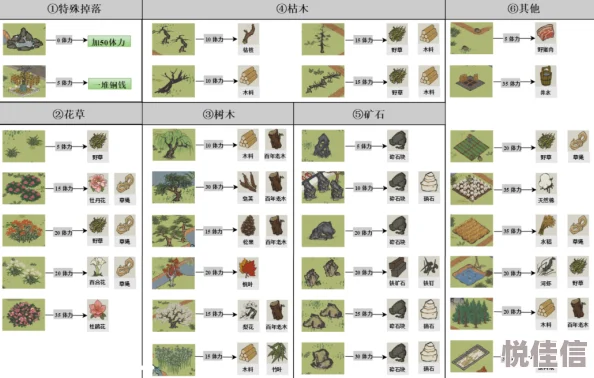 江南百景图飞泉亭怎么样？江南百景图飞泉亭介绍一览（属性_作用_获取方式详解）