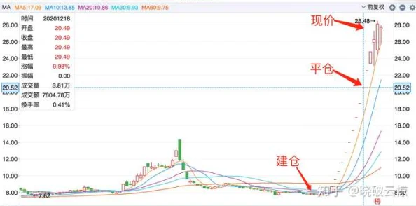 平安证券的智能选股真的靠谱吗？