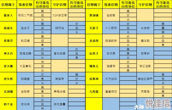 大话西游手游2024热门：100级全族装备属性上限详解一览表