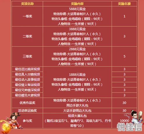 大话西游手游2024热门：100级全族装备属性上限详解一览表