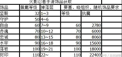 火影忍者手游：全面解读最新饰品战力提升方法与技巧