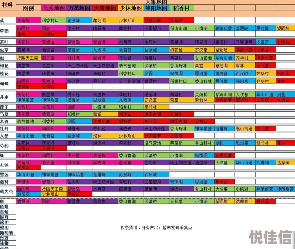 2024热门指尖修仙剧情秘境副本掉落大全及NPC决斗奖励一览表