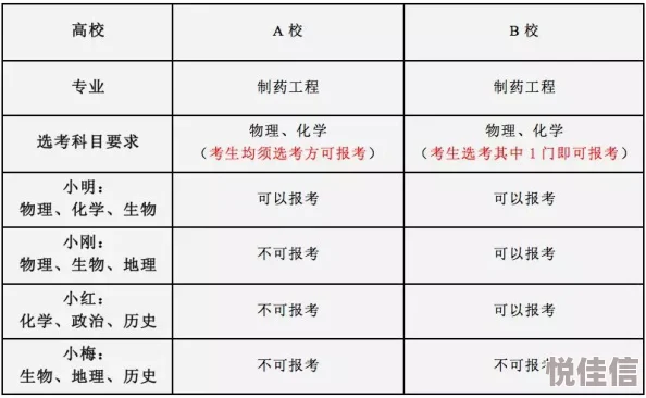 深度解析猴物理敏捷词条成型后，宝石选择与搭配推荐策略