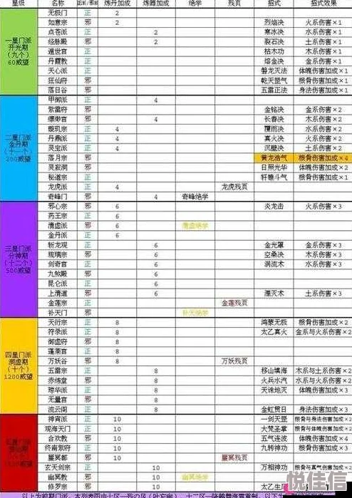 玄元剑仙身世选择深度解析新手出生背景推荐与策略考量