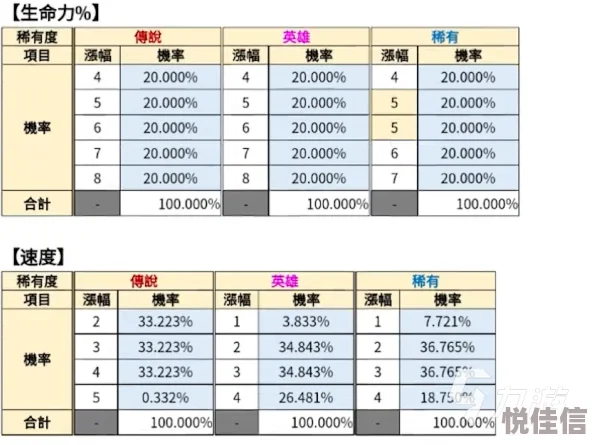 第七史诗紫装处理策略与全面装备系统深度解析