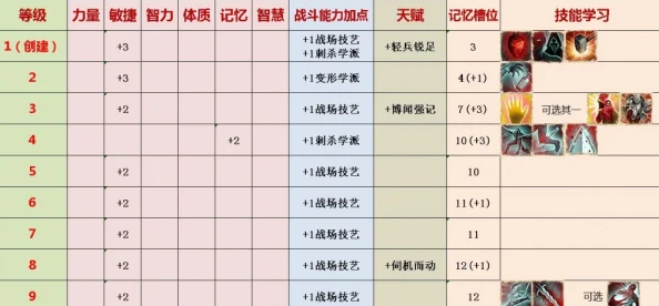 神界原罪2终极版：全技能深度剖析与伤害计算详解指南