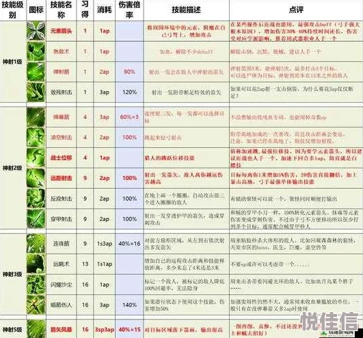 神界原罪2终极版：全技能深度剖析与伤害计算详解指南