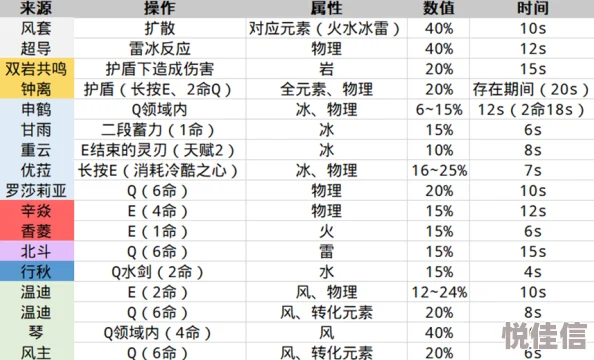 原神3.6版本新圣遗物强度怎么样？原神3.6版本新圣遗物强度属性详情与适用角色分析