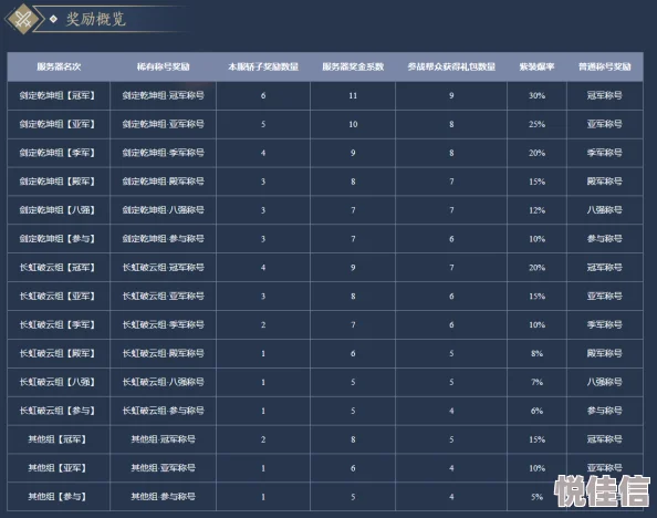 逆水寒公测深度探索：第11天起，新周策略与评分飞跃的秘密？