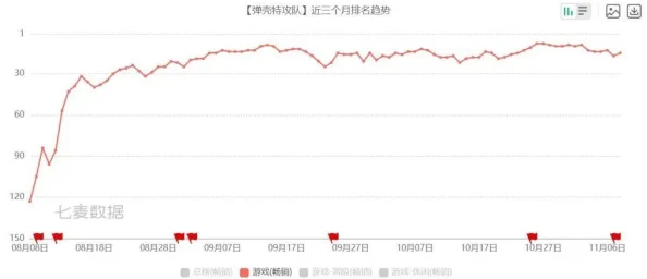 弹壳特攻队最佳组合推荐：新手_平民_高玩 弹壳特攻队最佳组合有哪些？最强搭配攻略