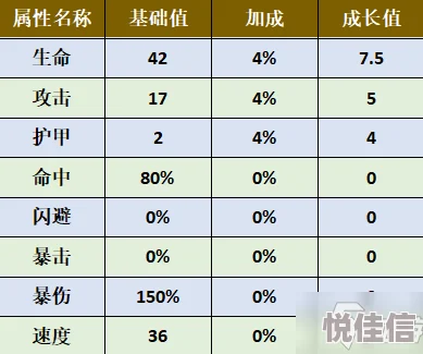 深度解析旧日传说蛇眼西格德天赋搭配推荐与全攻略详解