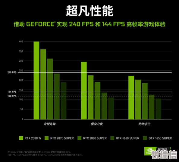 深入探讨：FPS（帧率）高低对游戏体验的深度解析