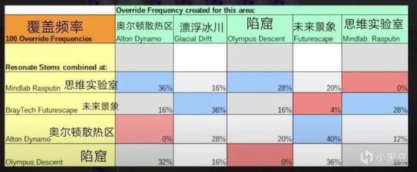 深空之眼赋能概率是多少？深空之眼赋能成功率一览