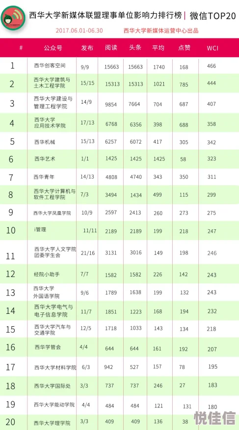 我是大东家冲榜活动顺序 我是大东家冲榜活动一览 (最新_详细) - 活动攻略_时间表