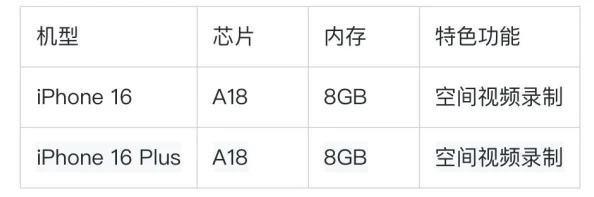 iPhone 16 支持高刷吗？iPhone 16 配置参数一览（预测_爆料汇总）