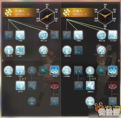 仙境传说新启航：深度解析职业技能与属性加点推荐策略