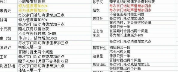 玄元剑仙境界划分及等级深度解析与详细介绍