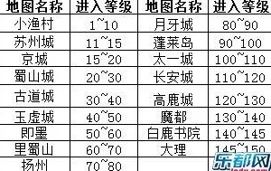 深度解析神仙道龙珠活动：元宝消耗量与收益分析