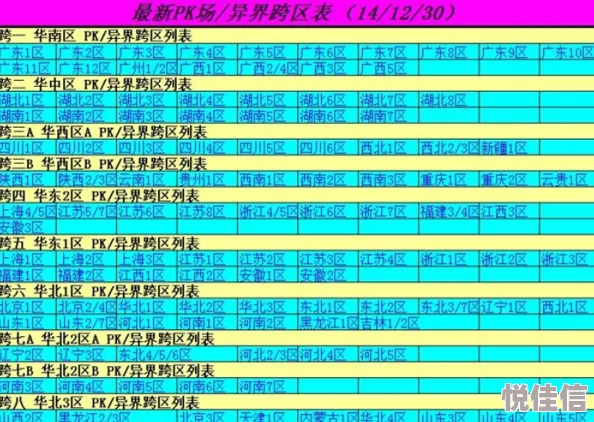 深度解析DNF跨1区具体包含哪些频道及其特点