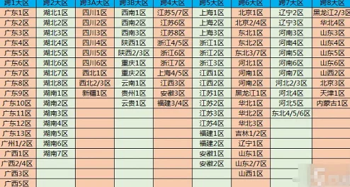 深度解析DNF跨1区具体包含哪些频道及其特点