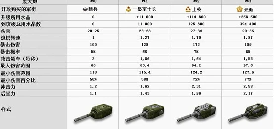 3D坦克游戏中各类型炮种深度解析哪个最厉害？