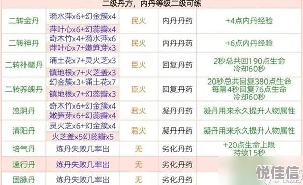 创造与魔法炼丹配方大全一览：最新最全创造与魔法炼丹配方有哪些