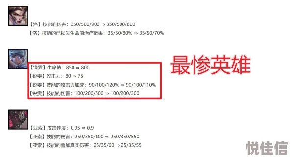 《金铲铲之战》S10赛季锐雯技能深度解析与战斗应用