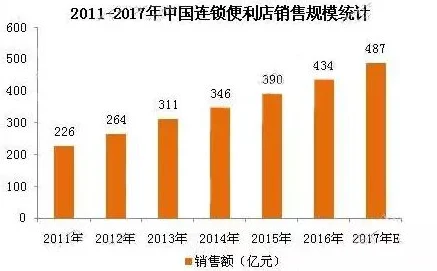 火爆超市经营：如何提升销量与顾客满意度