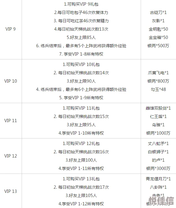 怒焰三国杀VIP价格表：怒焰三国杀V6要多少钱？VIP等级价格一览