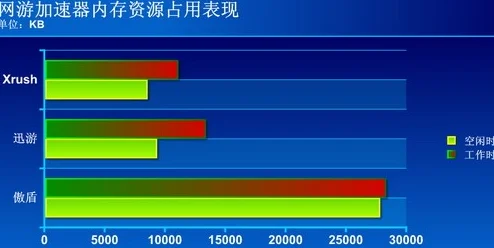 哪款国内加速器最适合游戏？热门游戏加速器性能大比拼