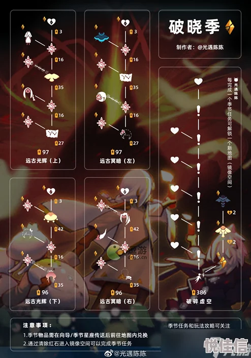 光遇破晓季兑换图深度解析最新先祖兑换表与攻略指南