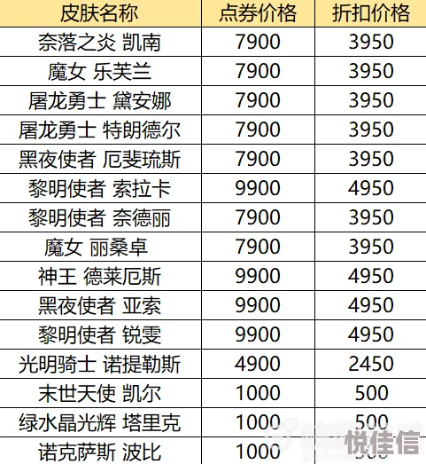 深度解析英雄联盟一年中的全场半价活动次数及规律