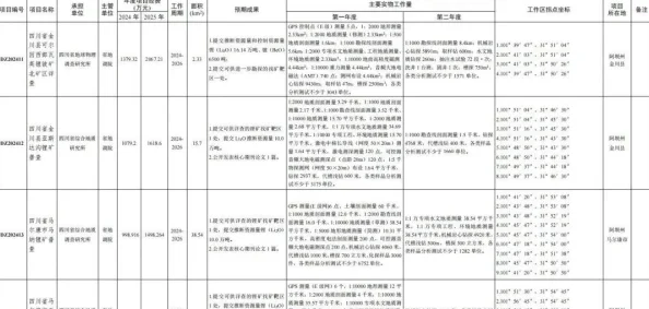 光遇8月30日每日任务怎么做？光遇2024年8月30日每日任务攻略（详细完成方法）