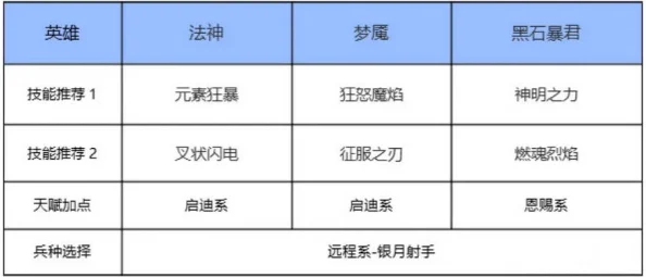 瑞亚传说纷争阵容怎么搭配 瑞亚传说纷争最强阵容推荐 瑞亚传说纷争阵容搭配攻略