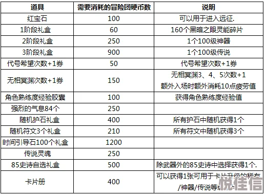 2024年《佣兵小镇》最新兑换码福利深度解析大全指南