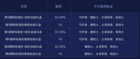 深度解析DNF中哪些音乐最适合作为个性化铃声选择