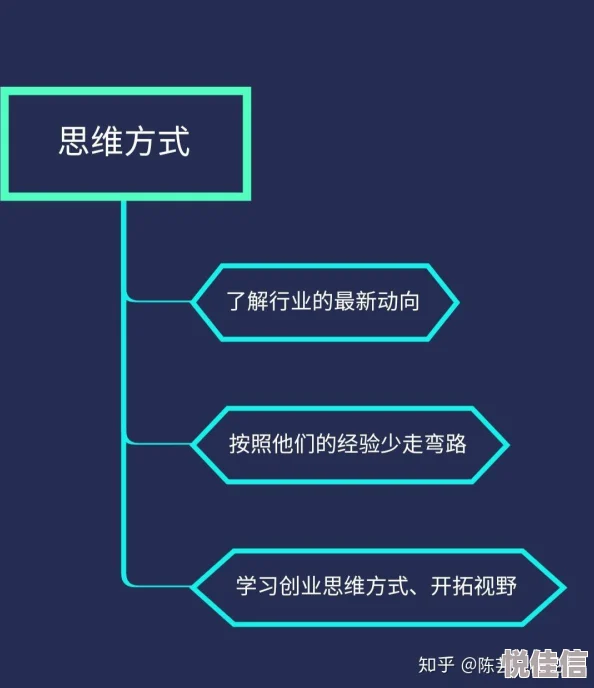 探索职场浮生：从零到一，如何巧妙构思并创立自己的公司？