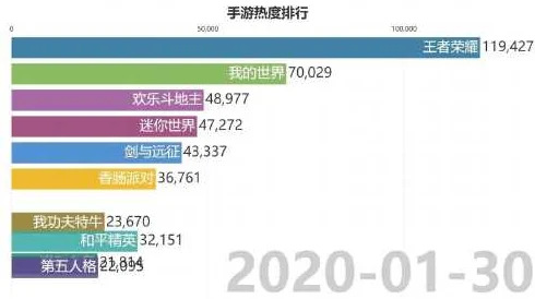 2025年手游市场风向标：哪些手游将霸榜热门排行？