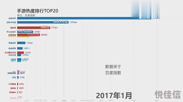 2025年手游市场风向标：哪些手游将霸榜热门排行？