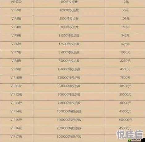 万龙觉醒vip1到vip7多少钱？万龙觉醒vip价格表（详细充值金额一览）