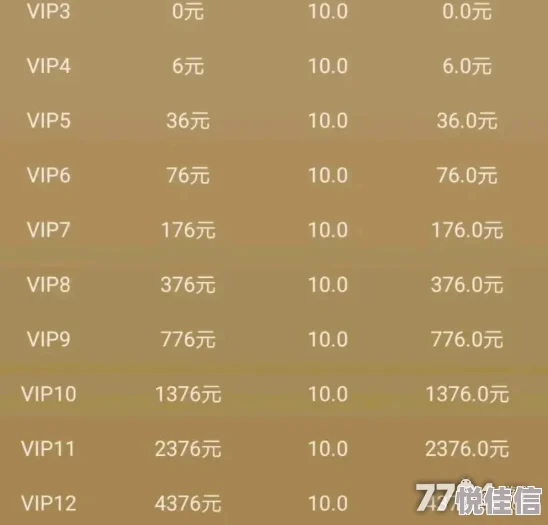 万龙觉醒vip1到vip7多少钱？万龙觉醒vip价格表（详细充值金额一览）