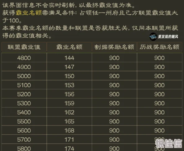 三国志战略版5000区：深度解析势力与洲选择，探寻霸业之路