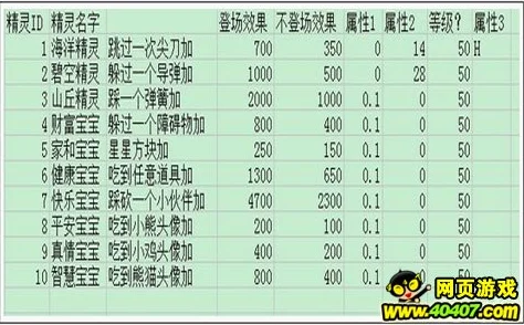 神仙道五行仙石等级全解析：总共多少级及其属性影响