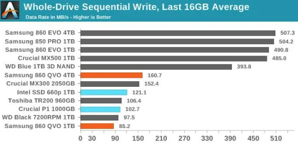 梦回SLC时代 致态TiPro9000 4TB评测：极致性能与可靠性的完美结合