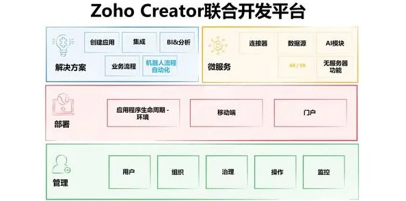 销售易Neo CRM与Zoho CRM：深度对比与分析，揭示最佳客户关系管理解决方案