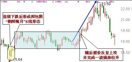 深度解析潜行鳟鱼的最佳捕捉地点与技巧指南