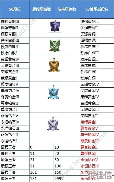 和平精英SS26赛季段位排序与继承规则深度解析