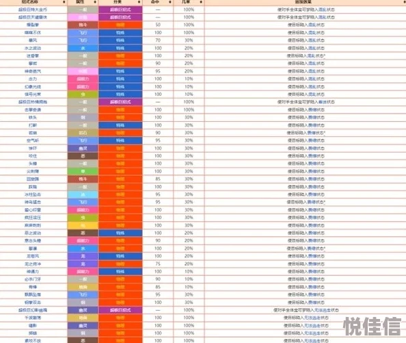 宝可梦朱紫：深度解析石头进化机制及全面进化表介绍