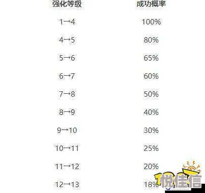 DNF游戏攻略：深度解析装备强化，首先应考虑哪个部位？