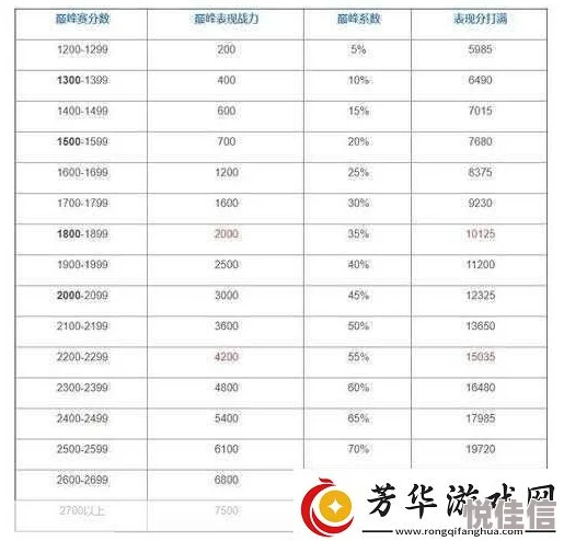 王者荣耀非巅峰赛玩家战力上限深度解析与探讨